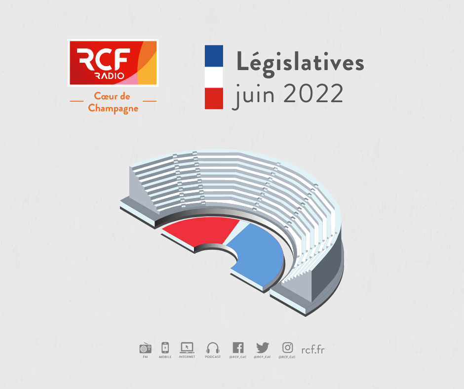 RCF