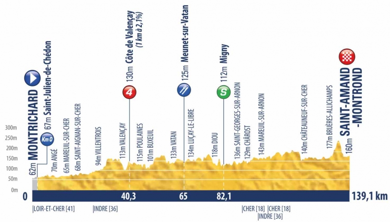 profil-tour-de-lavenir-2017-e6-737x4212xdirect_velo.jpg