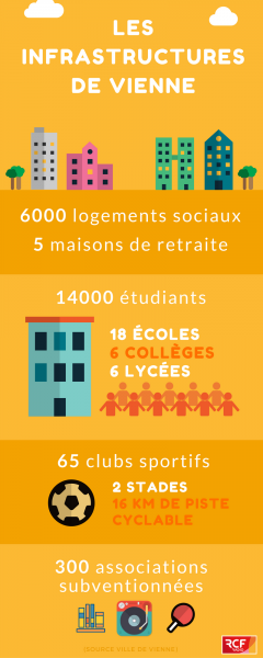 les_infrastructures_de_vienne.png