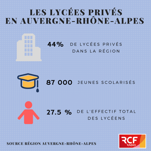 lycees_privees.png